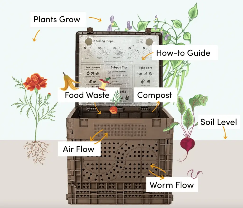 how does a subpod work