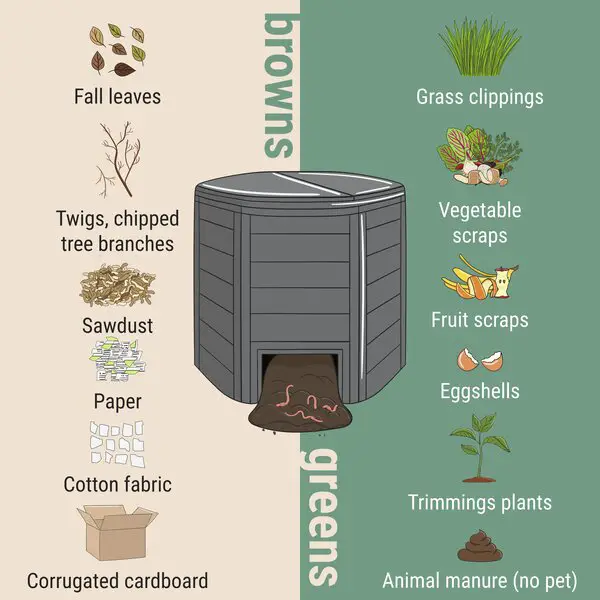 green materials for compost